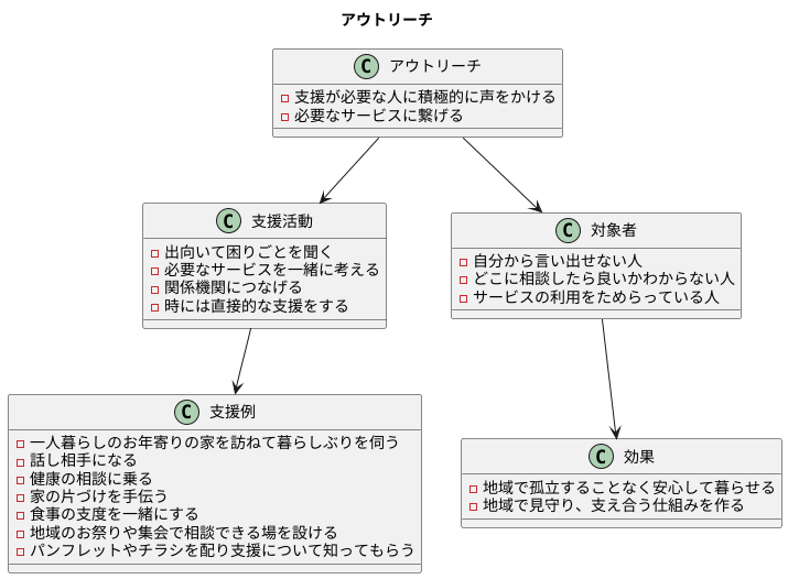 はじめに