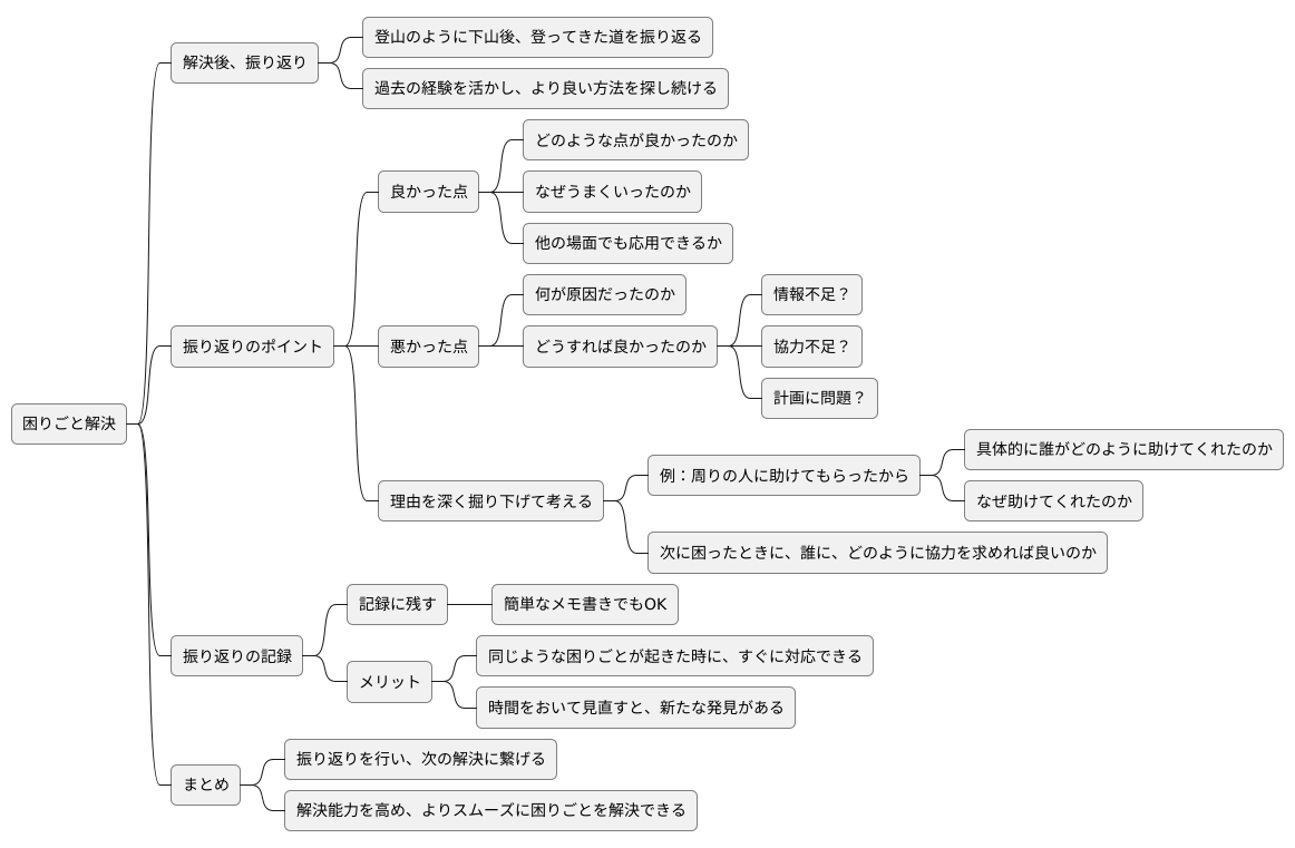 振り返りと改善