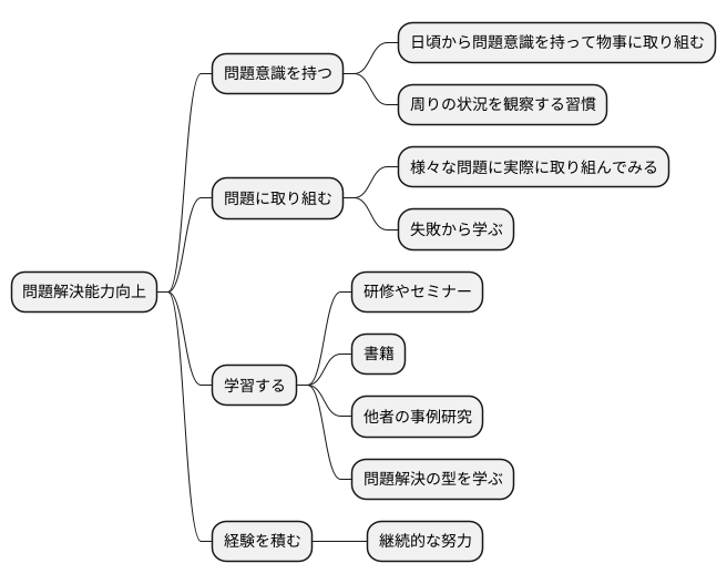 問題解決能力の向上