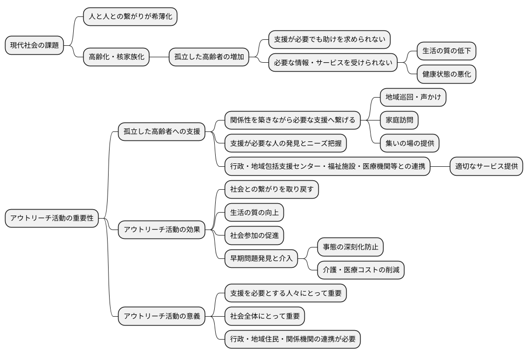 アウトリーチの必要性