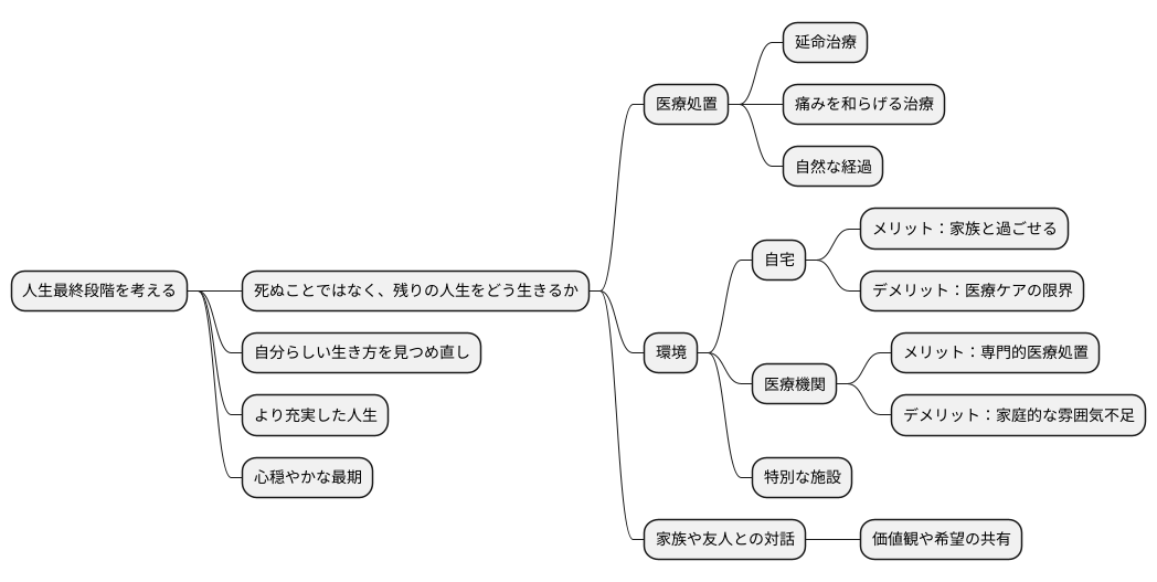 人生の最終段階を考える