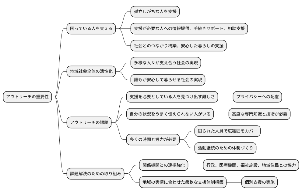 まとめ