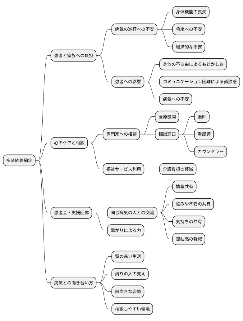 利用者主体の理念