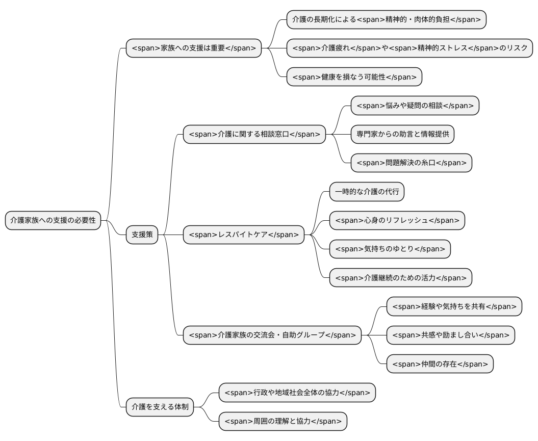 家族への支援