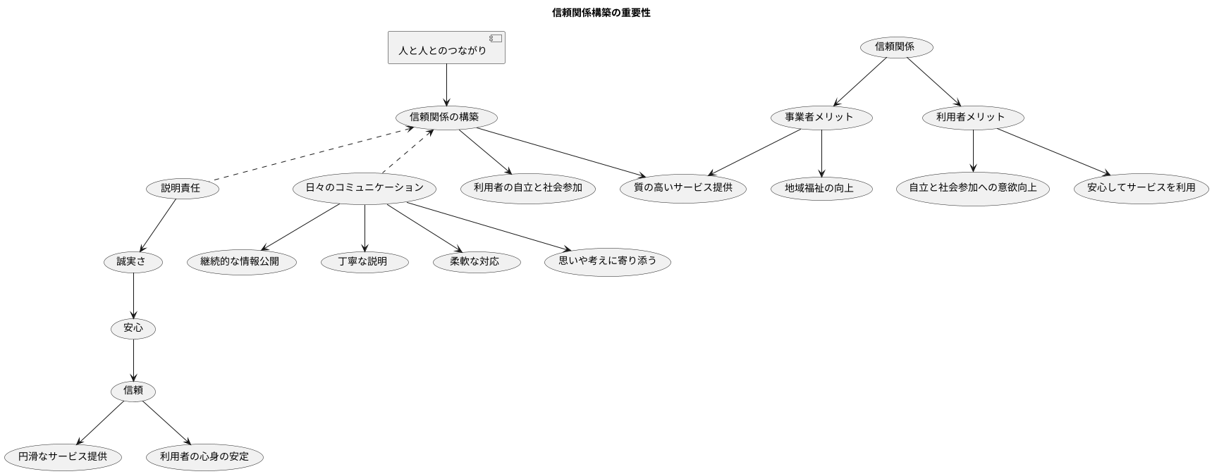 信頼関係の構築