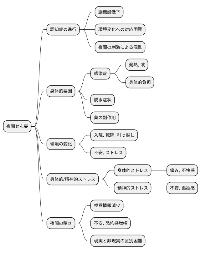 原因と要因