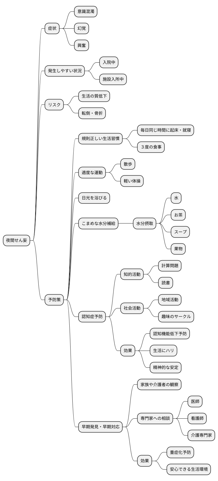 予防のための対策