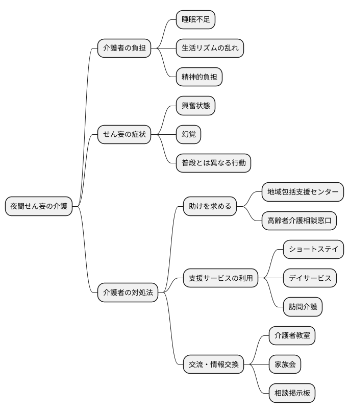 家族への支援