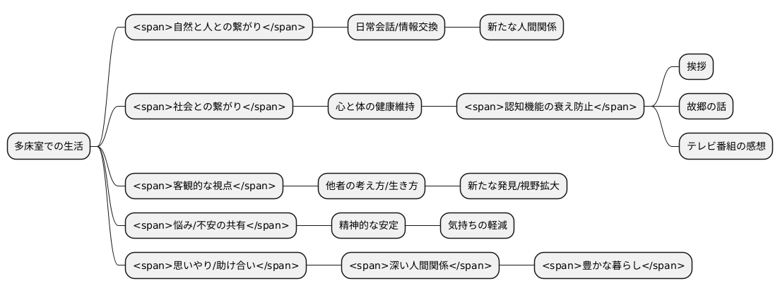 交流の機会