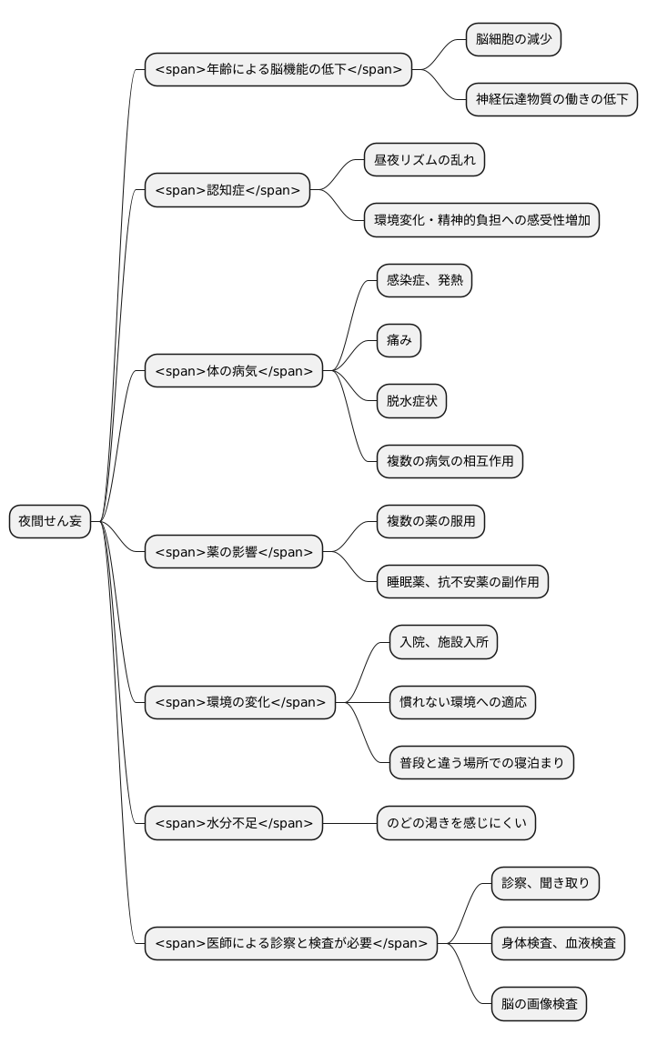 原因と要因