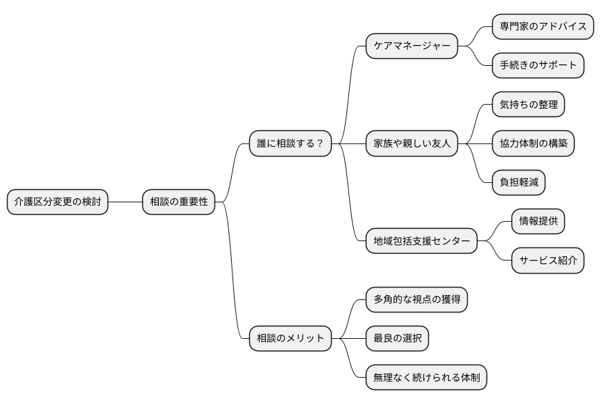 相談の重要性