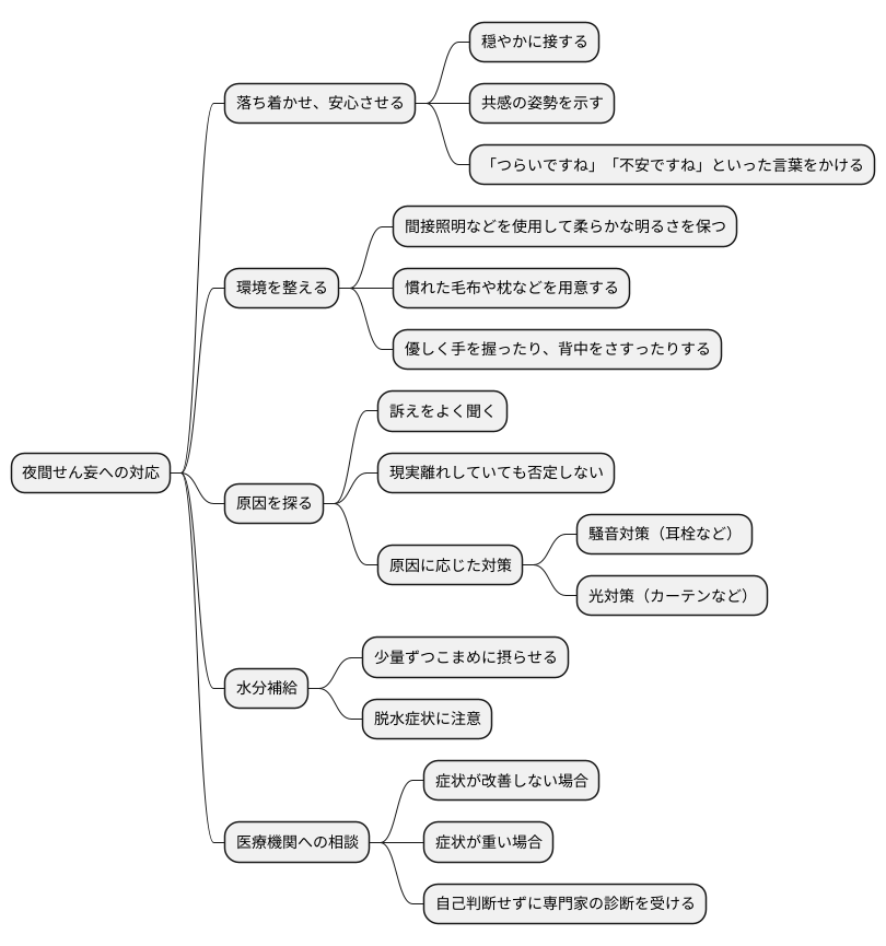 対処法と対応