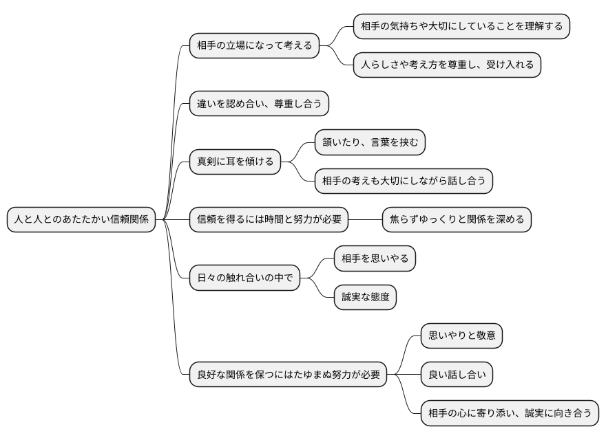 築き方