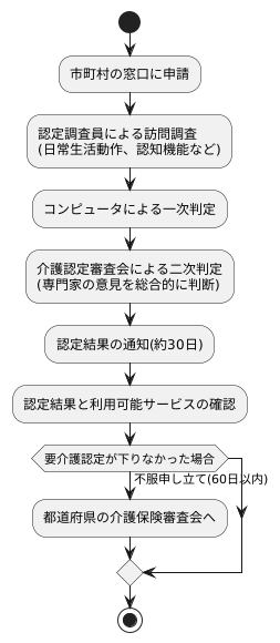 申請後の流れ