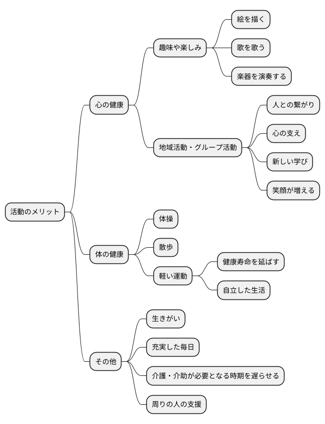 活動の重要性