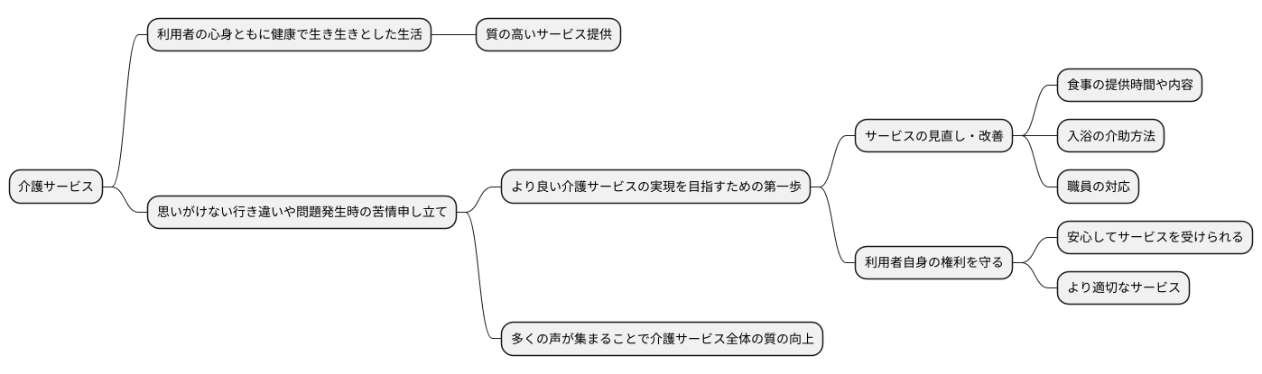 苦情申し立て：その重要性