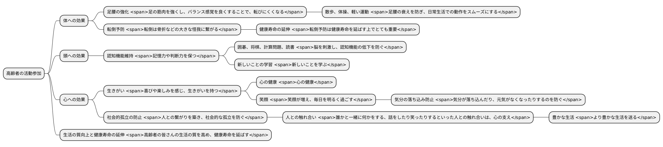 活動の効果