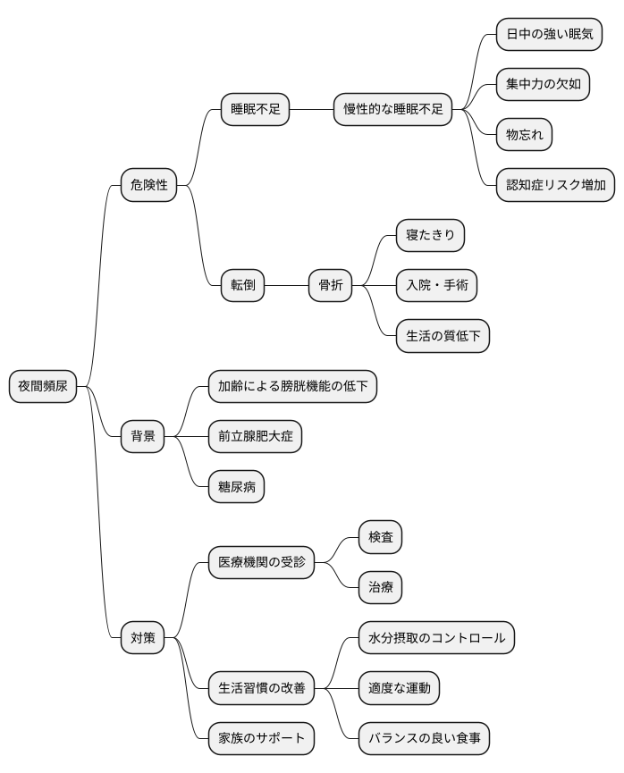 高齢者のリスク