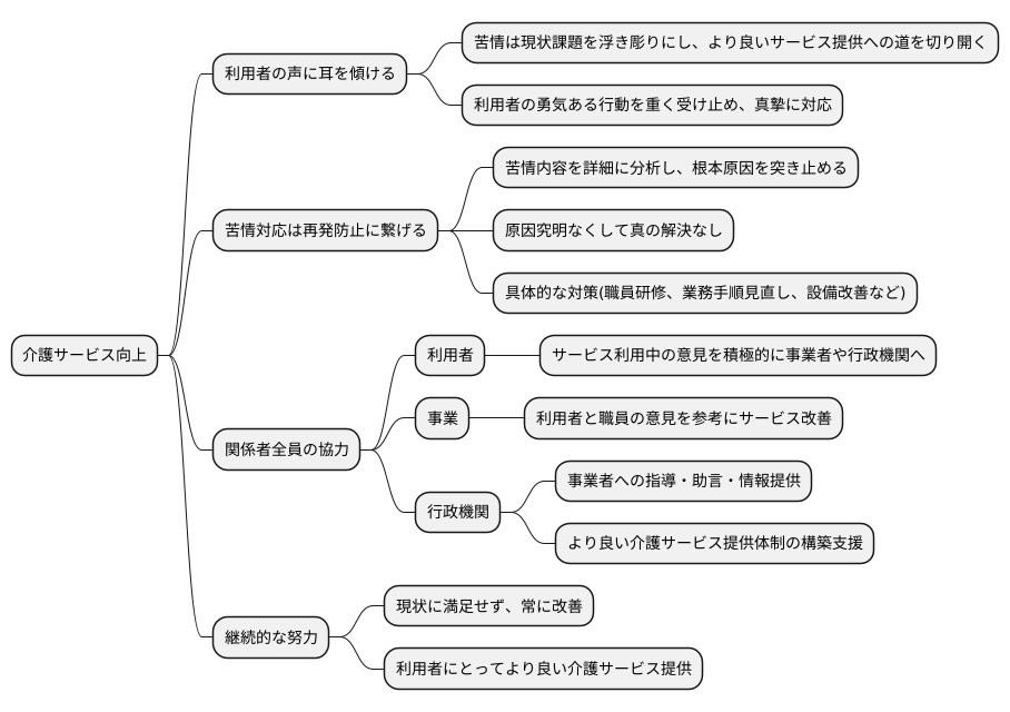 解決への道筋：より良い介護を目指して