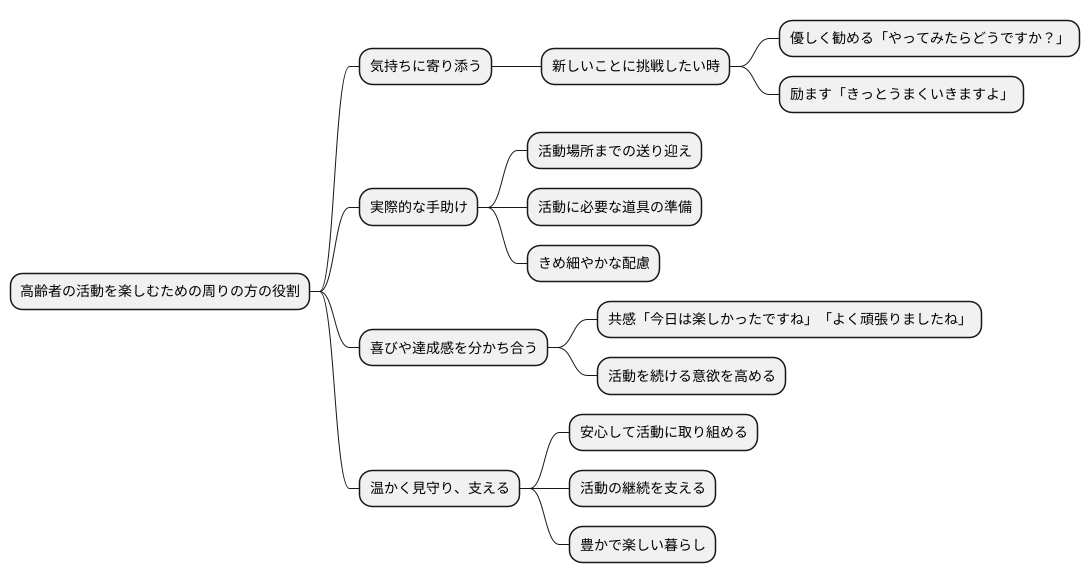 周りの人の役割