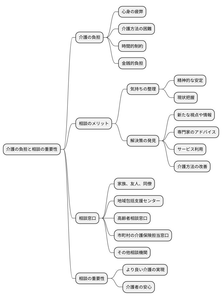 相談の重要性：一人で悩まずに