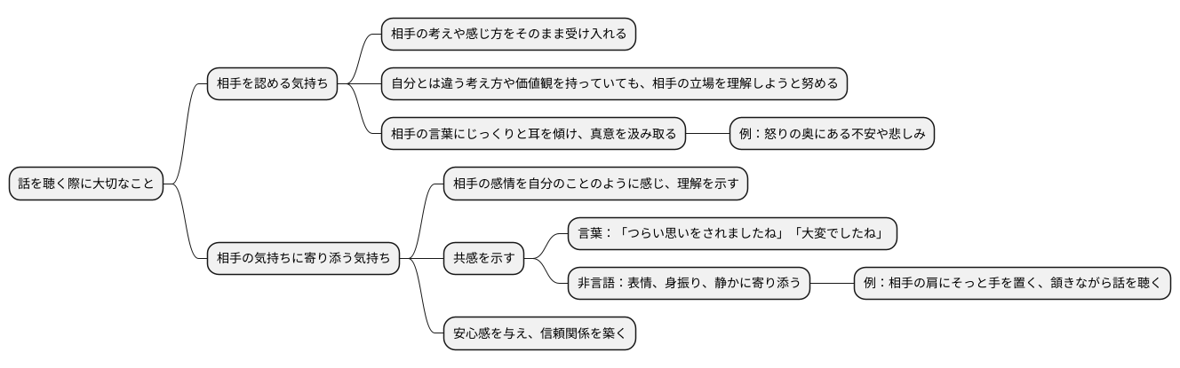 受容と共感