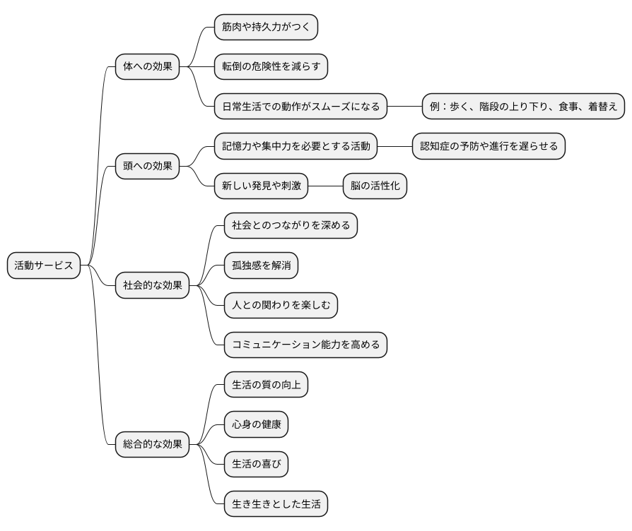 活動サービスの効果