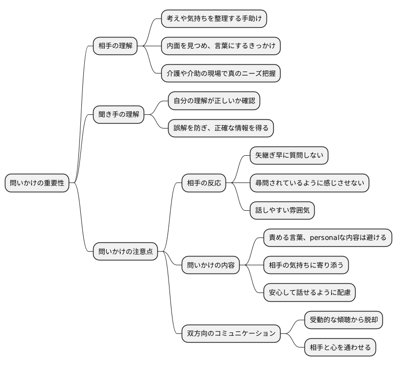 質問の活用