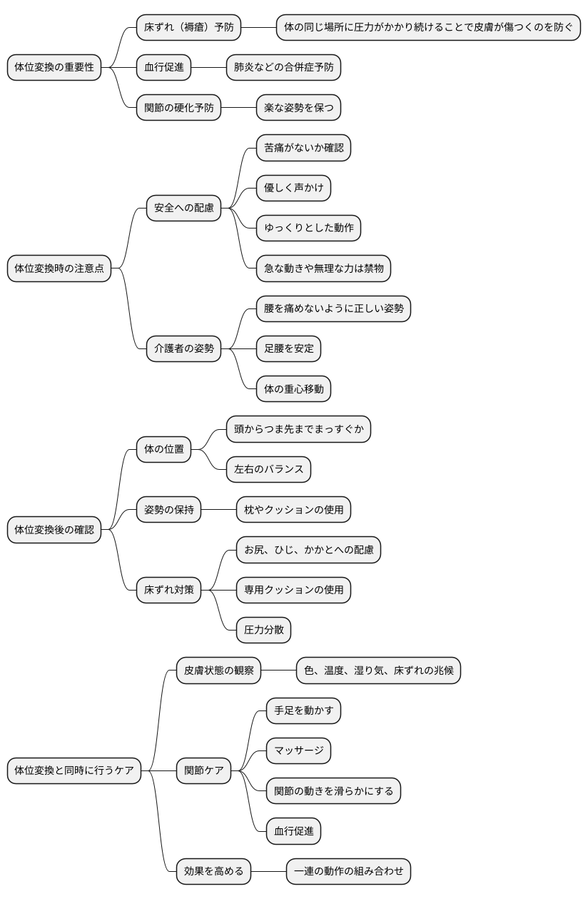 体位変換の実際