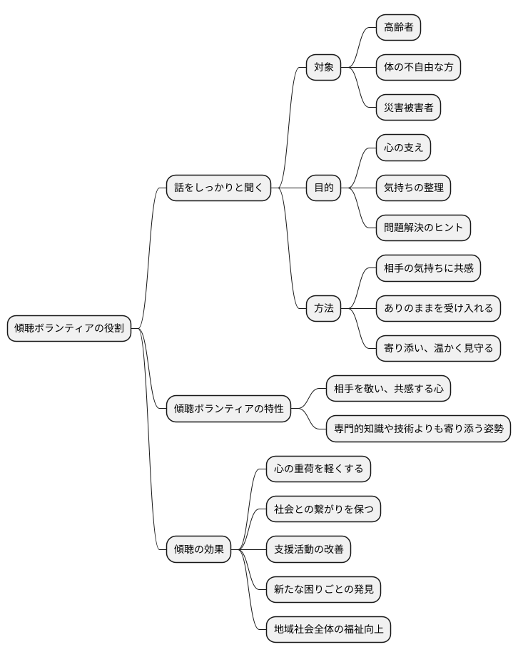 傾聴ボランティアの役割