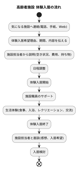 体験入居の流れ