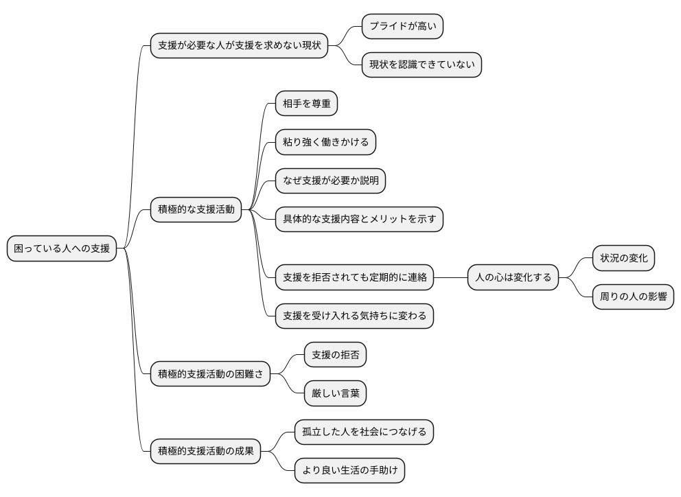 はじめに