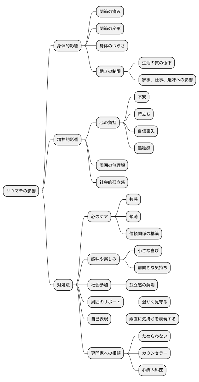 心のケアの重要性