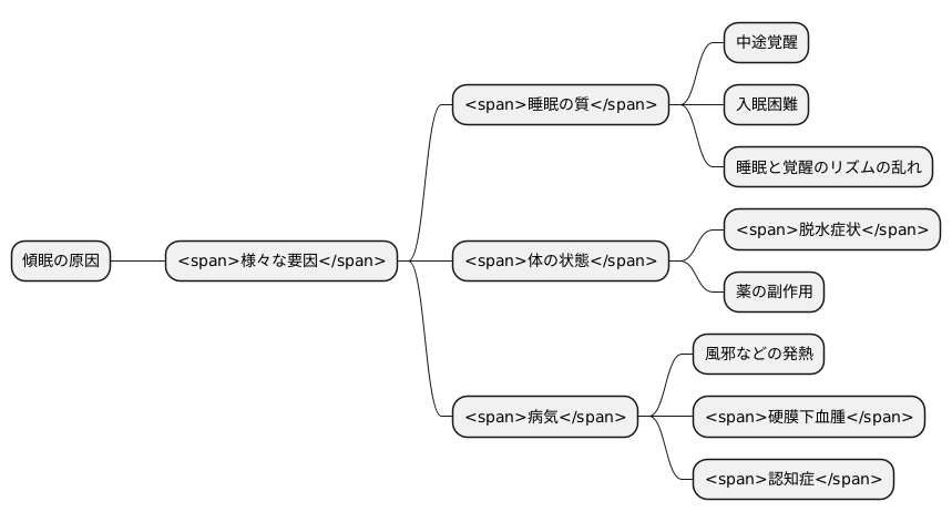 様々な原因を探る