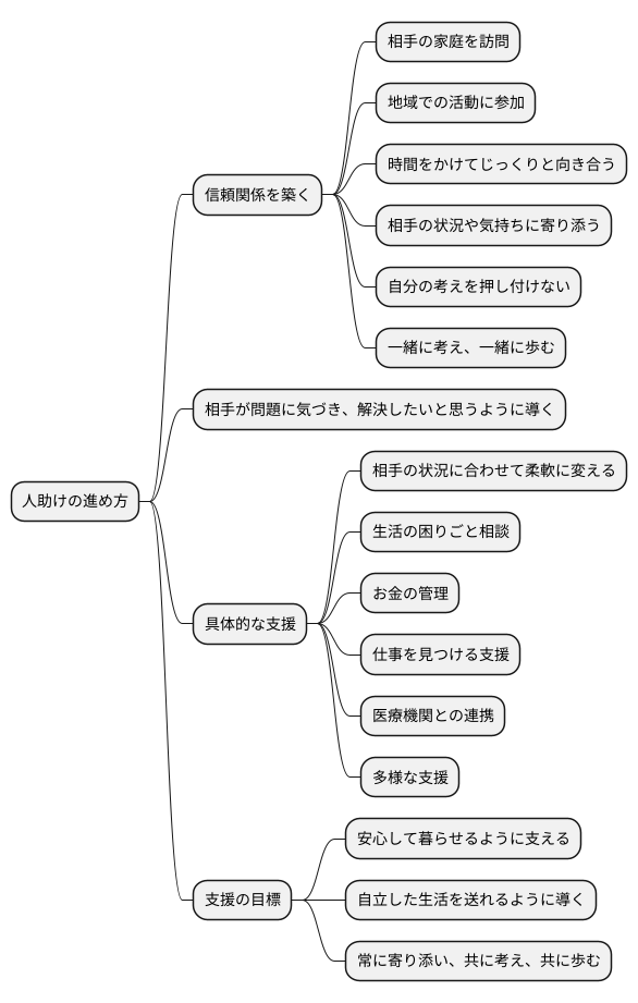 支援の進め方