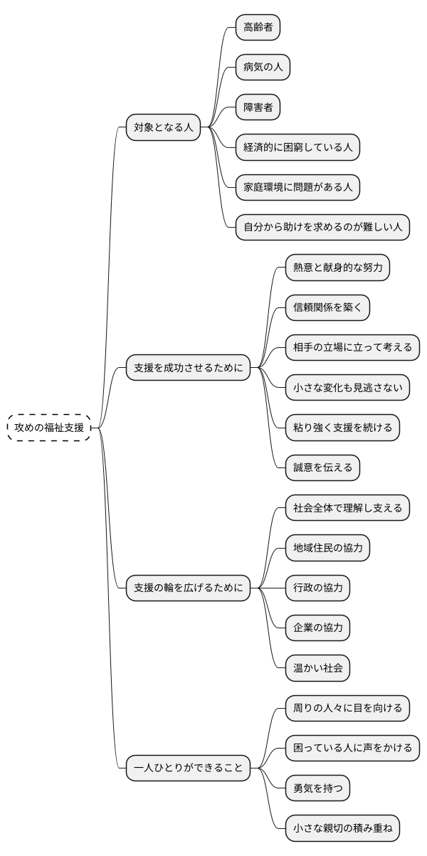 まとめ