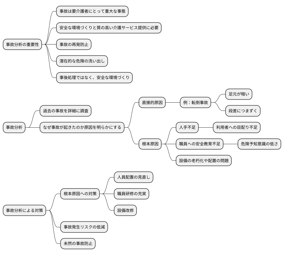 事故分析の重要性