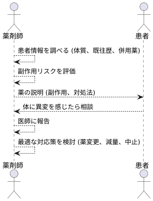 薬物療法の安全性向上