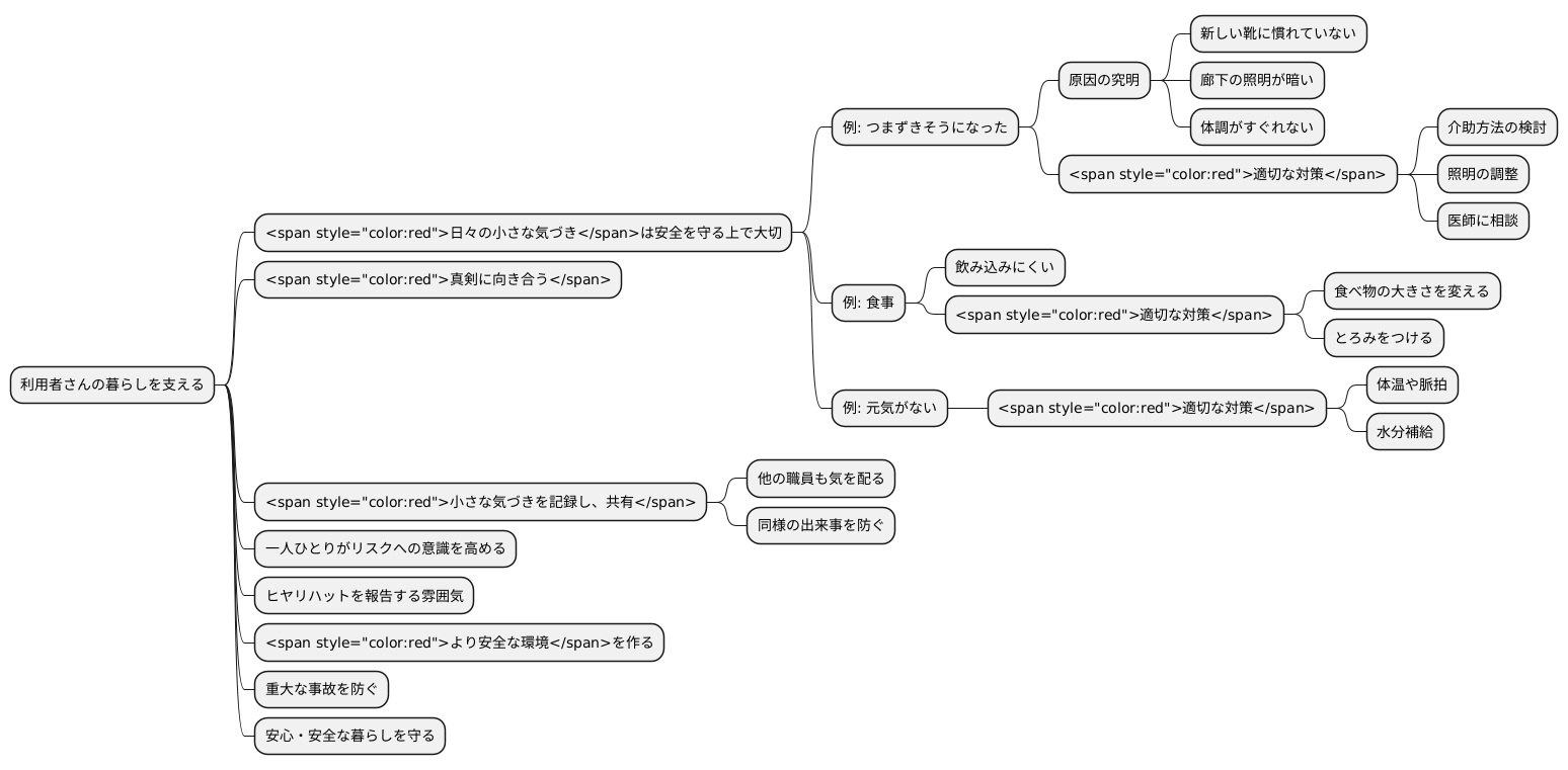 日々の気づき