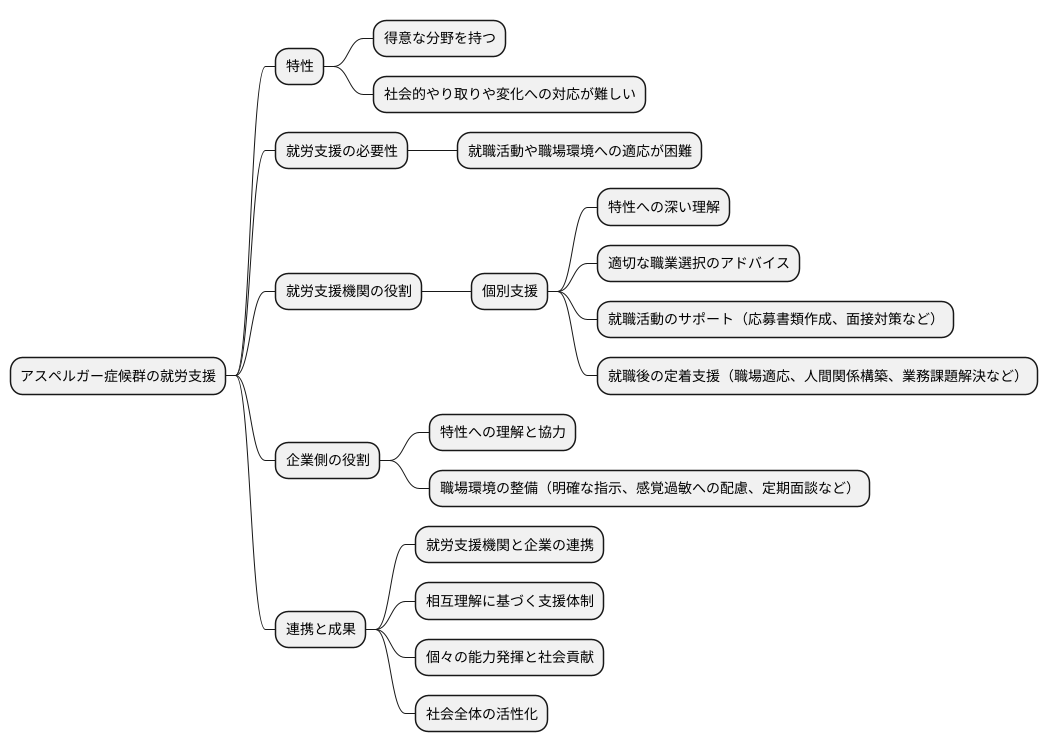 就労支援の重要性