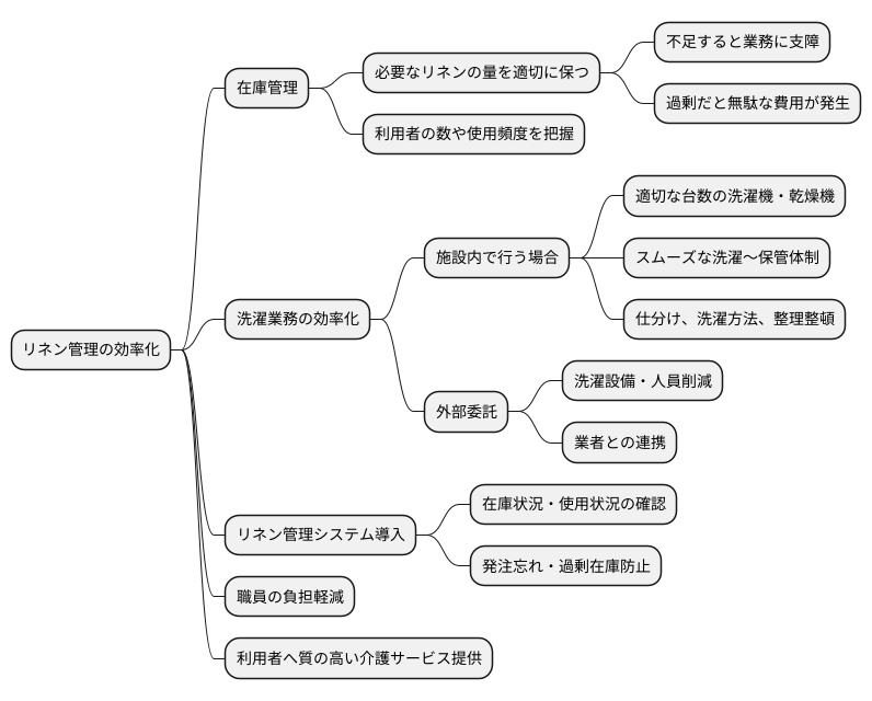 リネン管理の効率化