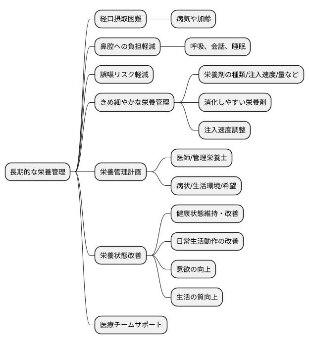 長期的な栄養管理