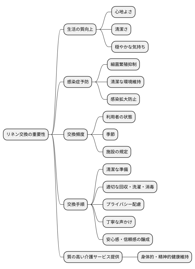 適切なリネン交換で快適な環境を