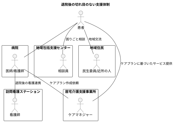 地域連携の重要性