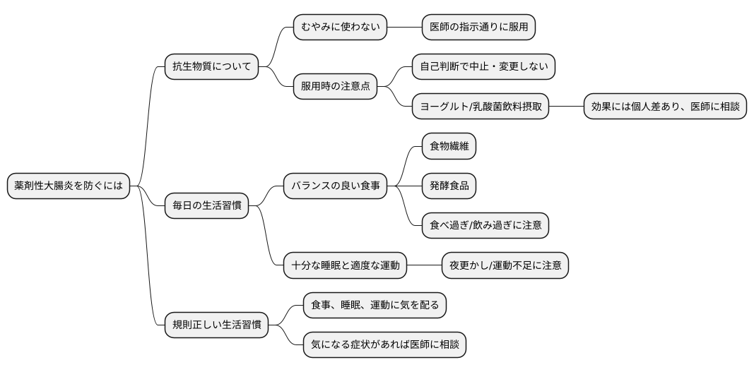 予防と日常生活での注意点