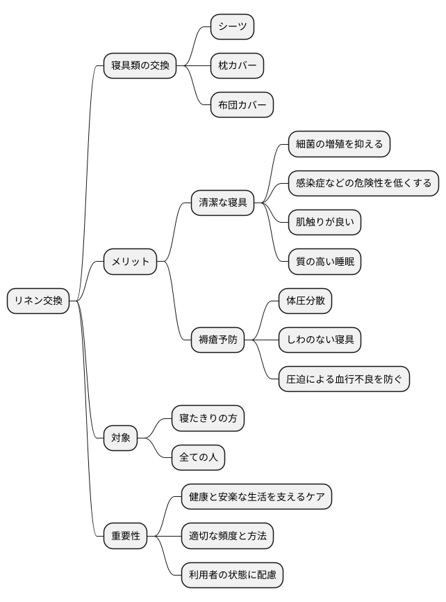 リネン交換とは