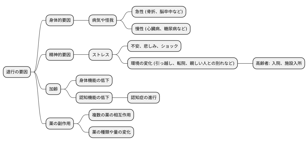 退行の要因