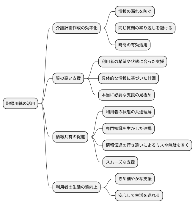 シート活用のメリット