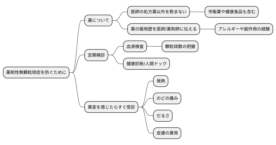 予防策