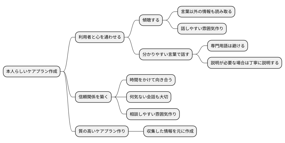 利用者とのコミュニケーション